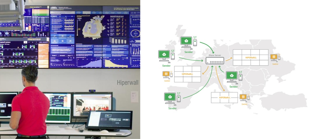 Программное обеспечение NEC Hiperwall